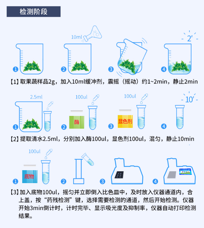 农药残留检测仪